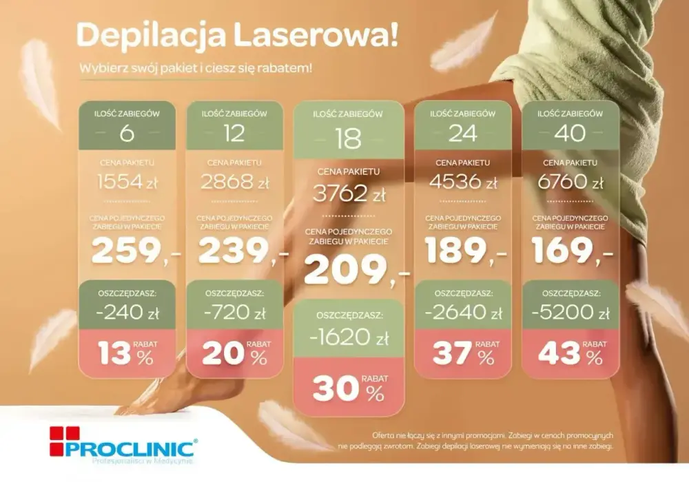 Depilacja laserowa - cena: ile kosztuje i jak nie przepłacić?