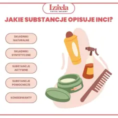 Ilustracja przedstawia kosmetyki i listę kategorii składników, które opisuje INCI: naturalne, syntetyczne, aktywne, pomocnicze i konserwanty.