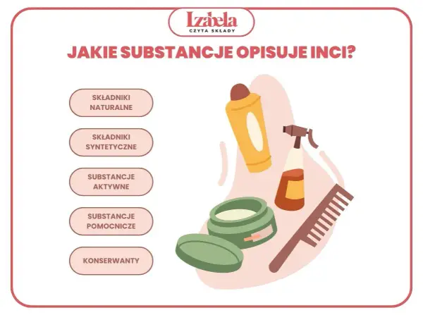 Skład kosmetyków INCI - Jak czytać i wybierać świadomie?